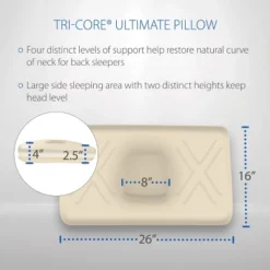 Core Products Tri-Core Ultimate Cervical Contour Foam Pillow- Firm, Full Size -Bedding Shop GUEST 3d0aaeb1 c5b6 4e42 9874 0260616a4003