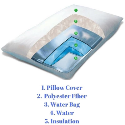 FOMI Water Sleeping Pillow 5 FOMI Water Sleeping Pillow - Image 3