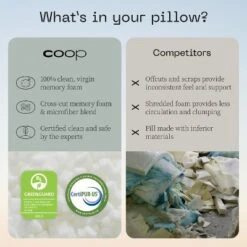Coop Home Goods The Original - Adjustable Memory Foam Pillow - Greenguard Gold Certified -Bedding Shop GUEST 5e19fb28 a4cd 4d4c ae35 d46a7038ea14
