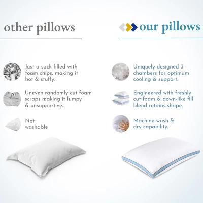 Luxury Bed Pillow, Adjustable 3-Chamber, Medium-Firm, Cooling, Down-Alt Around With Memory Foam - By California Design Den 5 Luxury Bed Pillow, Adjustable 3-Chamber, Medium-Firm, Cooling, Down-Alt Around With Memory Foam - By California Design Den - Image 3